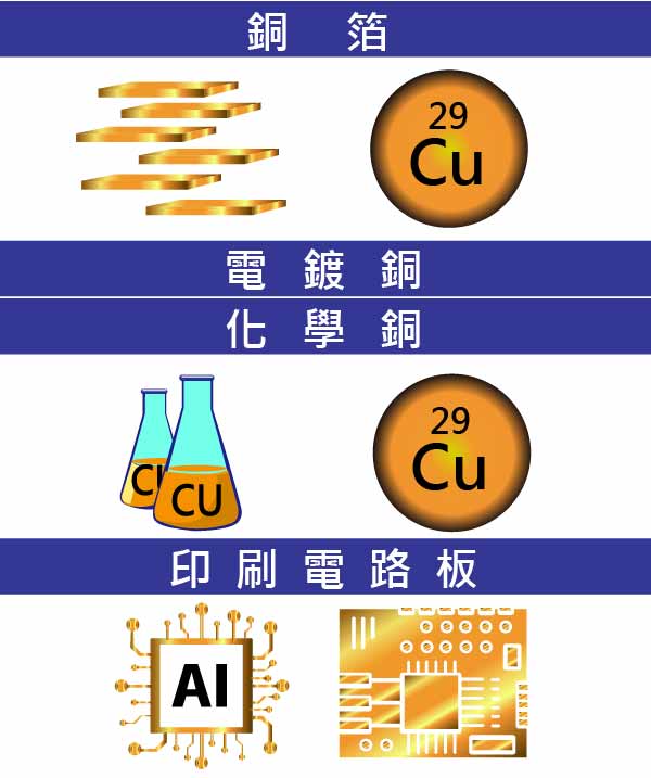 CMI165適用產業領域