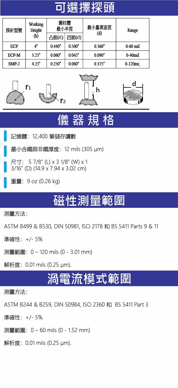 CMI233產品規格介紹