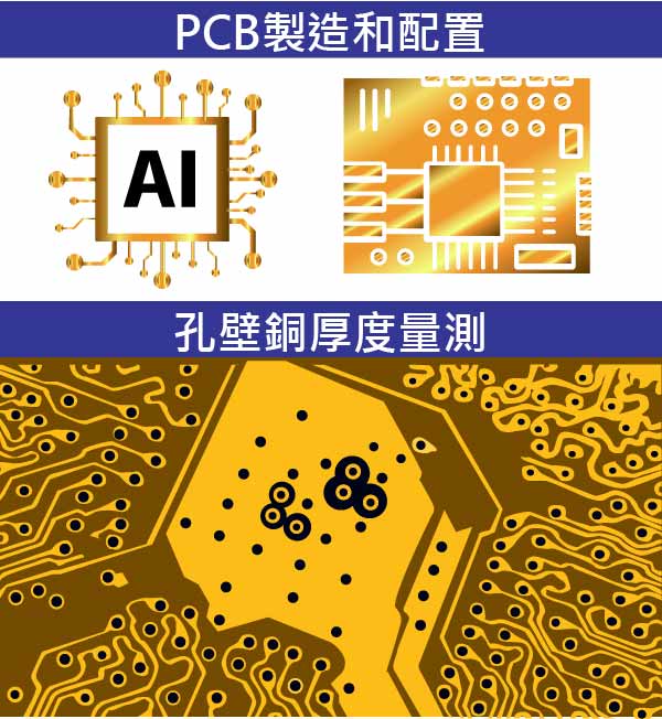 CMI511可運用產業領域簡介