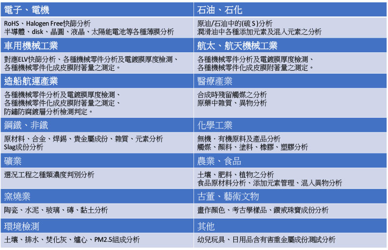 XRF技術應用於各種類型產業領域