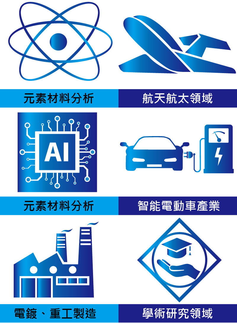 XRF應用與我們的生活