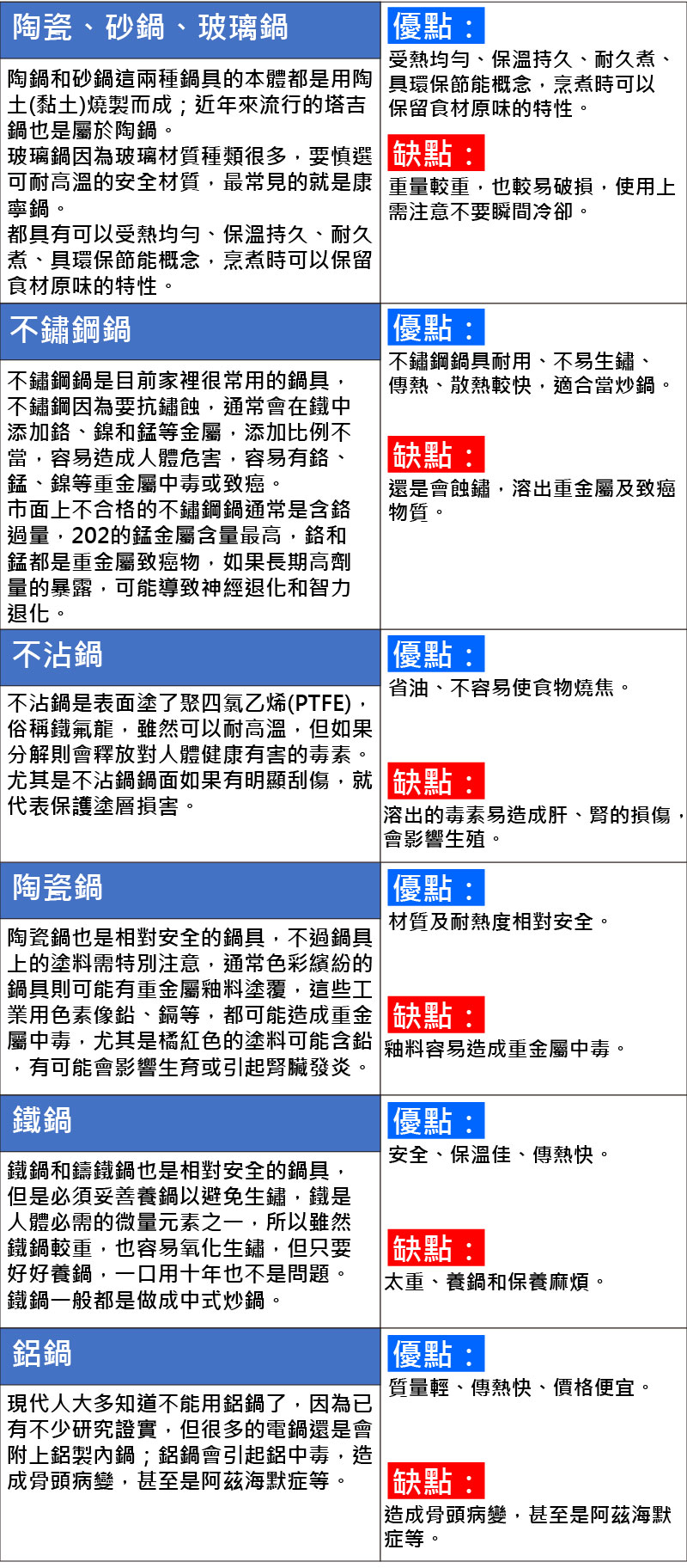 生活中常見的鍋子材質與對應的優缺點介紹