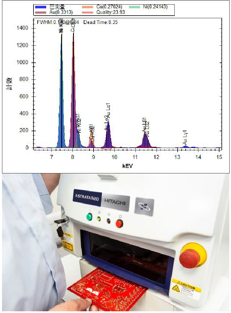 XRF檢測示意與波譜圖