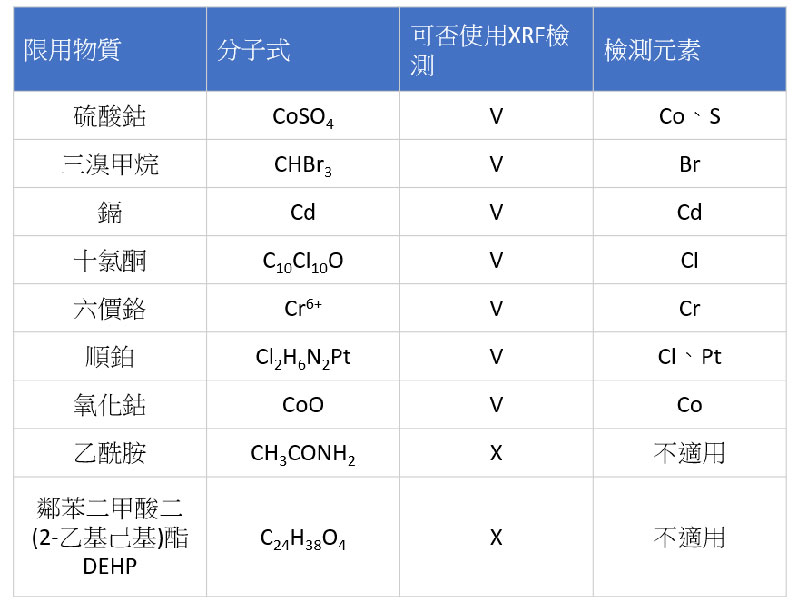 加州65號提案