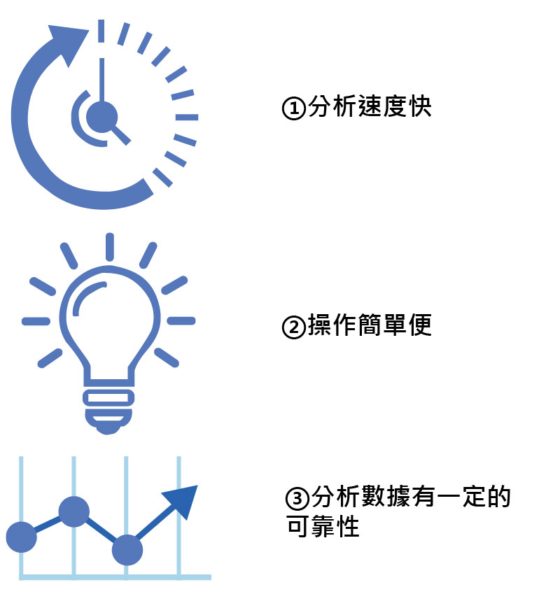 XRF作為檢測法定有害物質的優勢