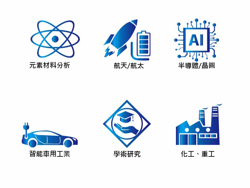 XRF應用產業領用