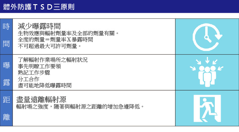 體外防護TSD三原則