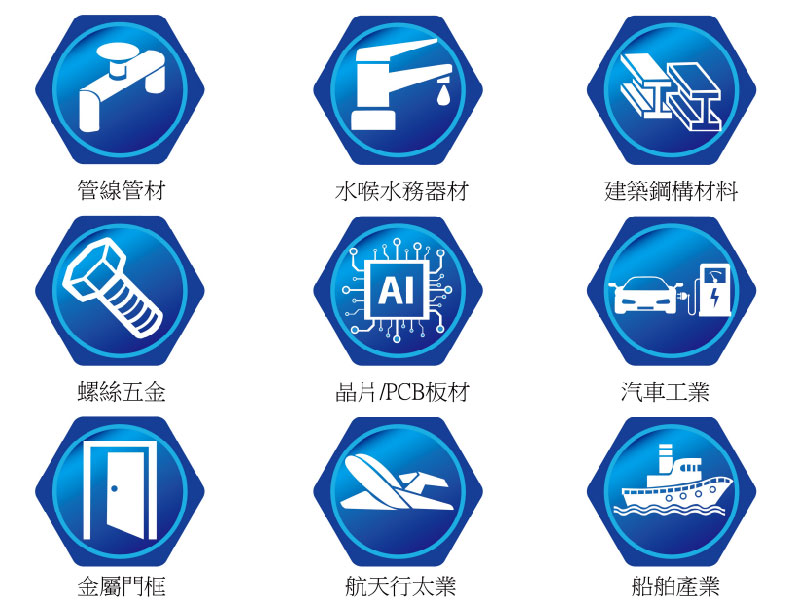 XRF技術應用於各種類型產業領域