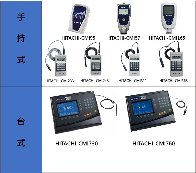 膜厚計比較:手持式與台式