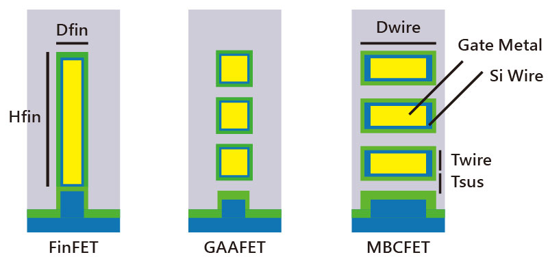 finfet_gaafet_mbcfet.jpg