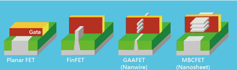 鰭式電晶體（FinFET）