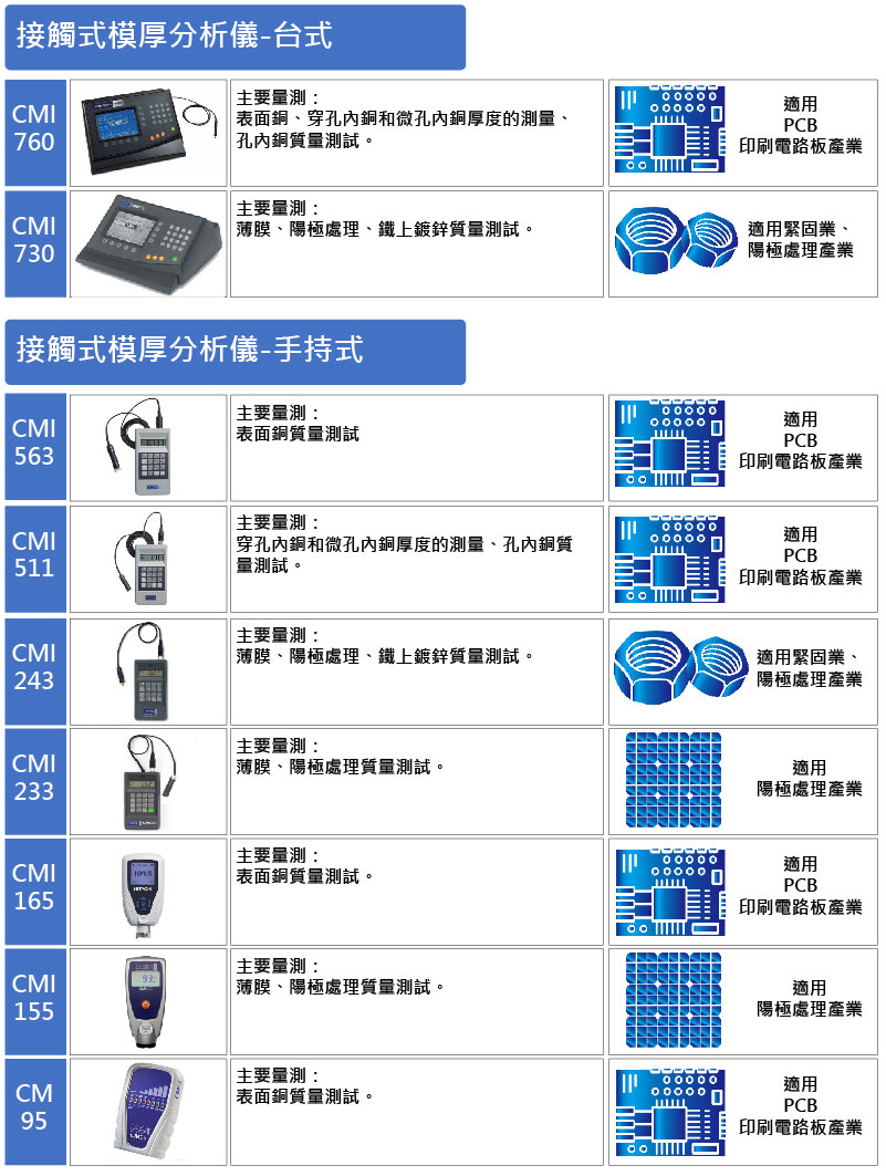 鑫紳股份有限公司-接觸式模厚分析儀