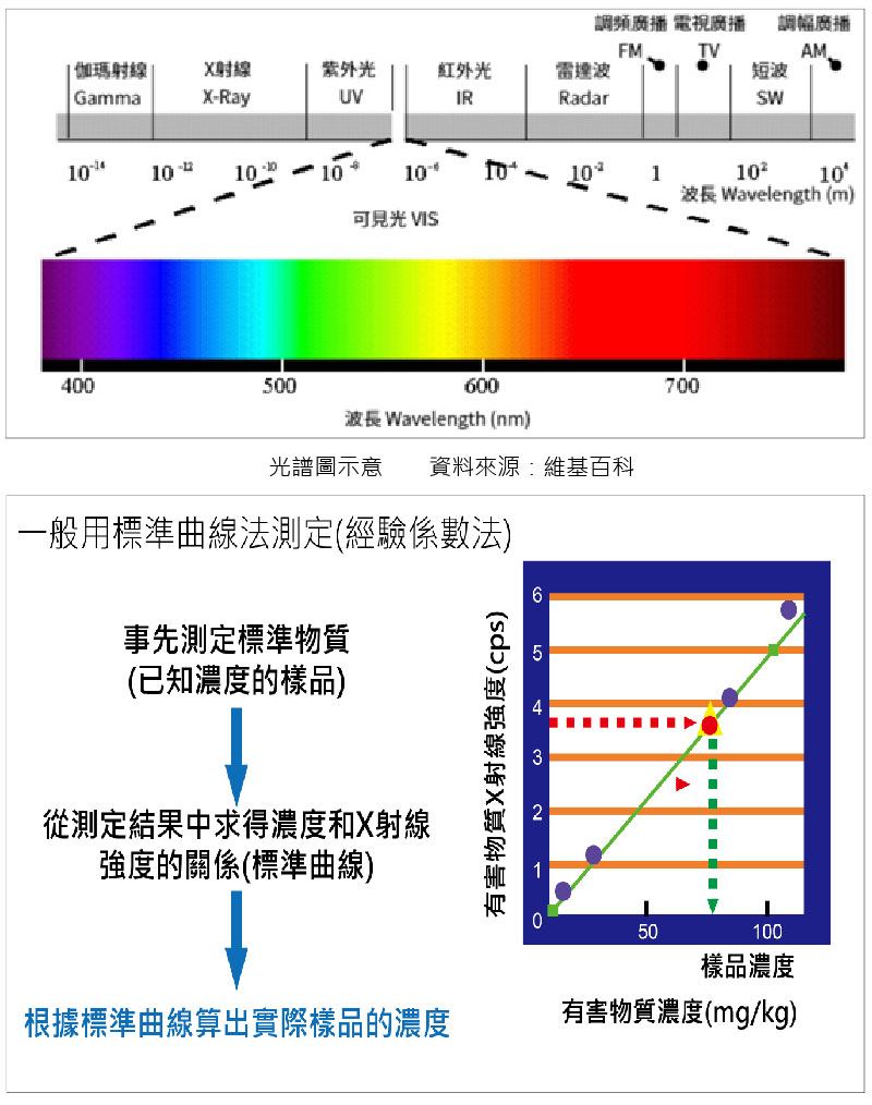 X射線螢光光譜圖-XRF