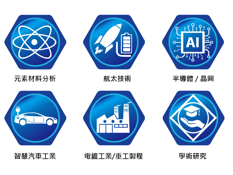 XRF螢光光譜儀可應用領產業領域