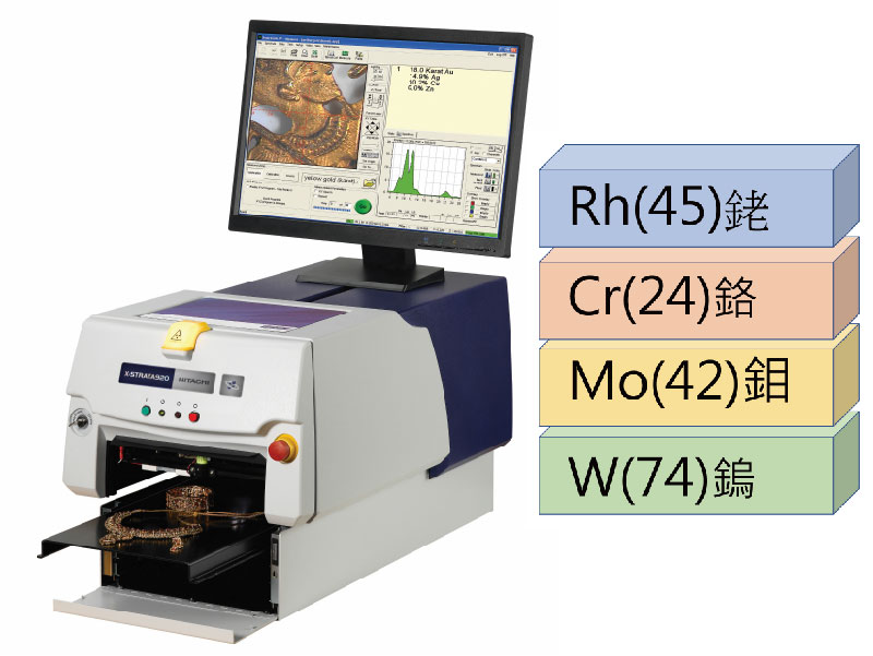 X-Strata 920 XRF螢光光譜儀使用靶材材料