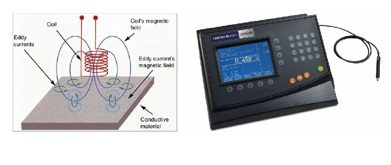 電渦流原理測厚儀