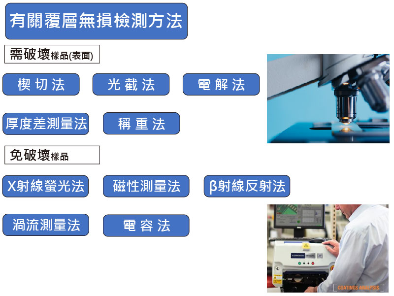 XRF鑫知識 - 有關覆層無損檢測方法