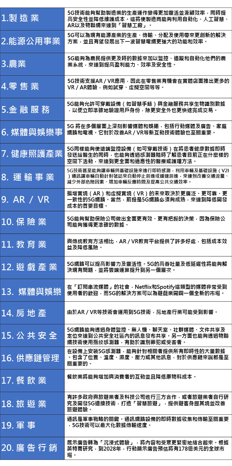 鑫紳股份有限公司-5G革新造成20項產業的改變與提升