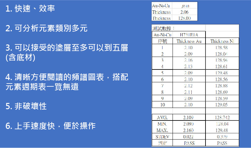 鑫紳股份有限公司-XRF檢測儀具備的優勢