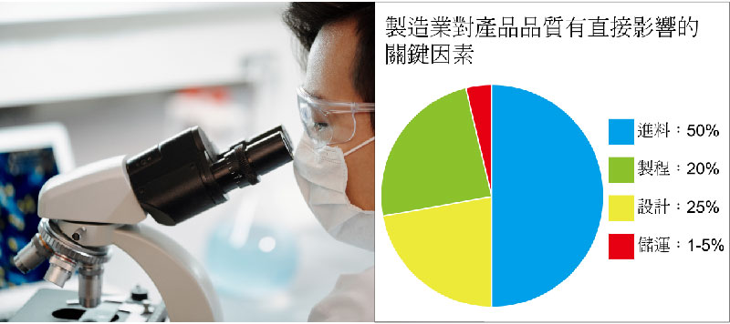 進料檢驗即是預先釐清不良零件的責任