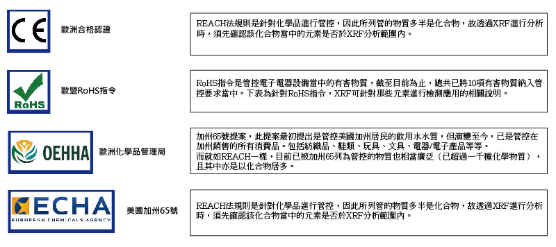 鑫紳股份有限公司-當前國際主要限制物質法規規範