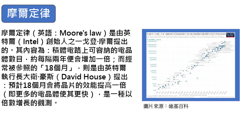 鑫紳股份有限公司－摩爾定律