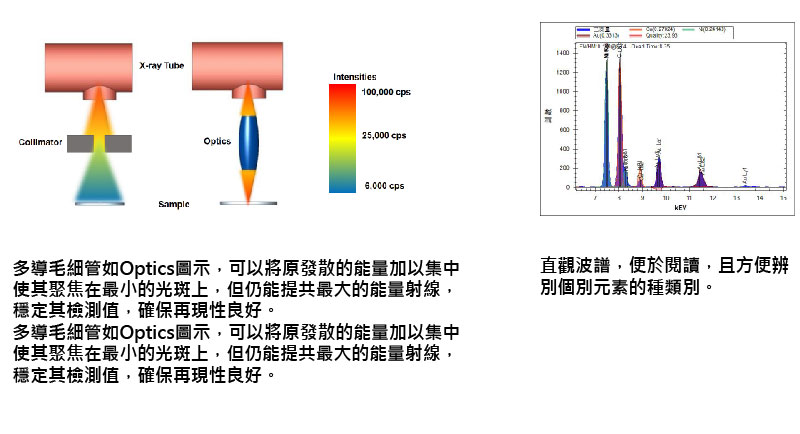 鑫紳股份有限公司-XRF螢光光譜分析儀 SDD技術介紹