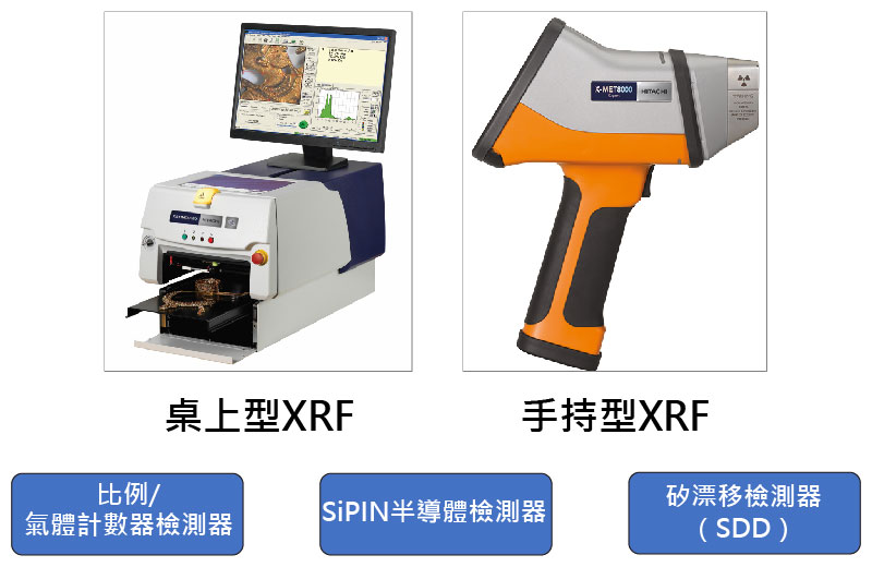 鑫紳股份有限公司-XRF具備的款式與準直器種類