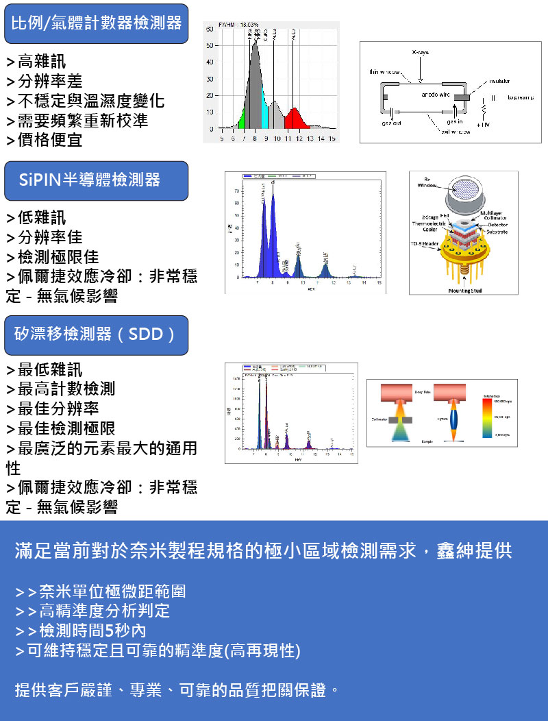 鑫紳股份有限公司-XRF比例計數器