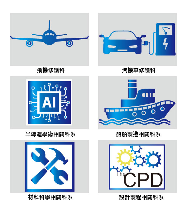 與XRF技術有關聯之相關學術領域科系